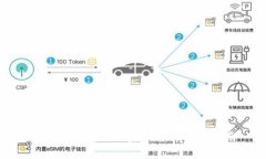 TP钱包支持的国家及全球用户指南