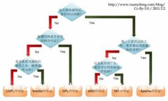 如何将以太坊钱包中的资产快速转换为现金？详