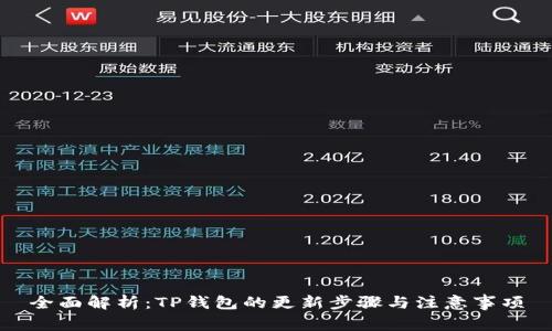 全面解析：TP钱包的更新步骤与注意事项