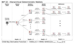 以太坊钱包的全面解析：揭秘数字资产背后的秘
