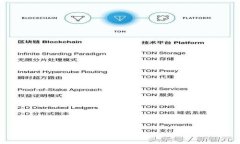 电脑上使用TP钱包提币的详细步骤与技巧
