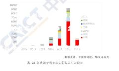 数字货币的试点与研制：揭开未来支付的神秘面