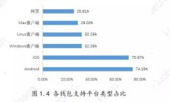 投资哪种数字货币最靠谱？掌握这几大要素助你