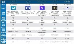 文莱人如何在数字货币领域领先投资：探索未来