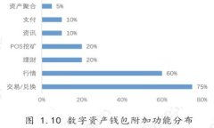数字货币在军队中的应用：未来军事支付的创新