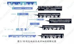 数字货币的种类繁多，每种货币都有其独特的特