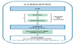 SLK数字货币：新时代的财务自由与投资机会