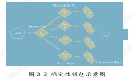 快速掌握TP钱包同步设置，轻松管理你的数字资产！