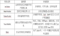 TP钱包能找回吗？探索收款地址的秘密在现代数字