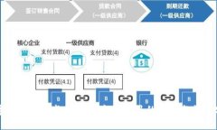 数字货币信用卡：新一代金融工具的崛起与前景