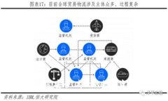 以太坊钱包Web：安全、高效的数字资产管理新选