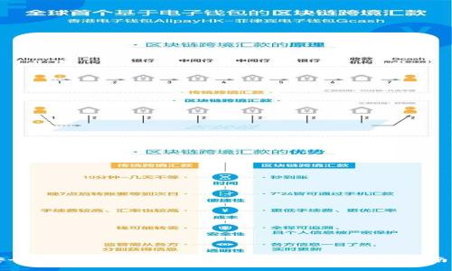 如何安全、快速地下载手机数字货币钱包？全面指南与推荐