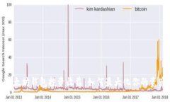 探索以太坊钱包投资收益：如何最大化你的资产