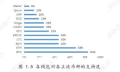 解密摩根大通的数字货币战略：引领美国金融新