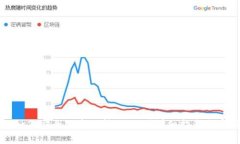 TP钱包如何安全便捷地转入XRP？详细指南与实用技