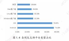 TP钱包签名验证错误解决指南：一步步教你排除故