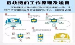 揭开违规数字货币的黑幕：被查项目全解析