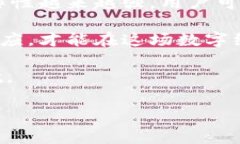 导入IM钱包到TP钱包的操作，通常涉及到两个不同