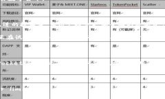 TP钱包（TokenPocket）是一款多链数字货币钱包，也