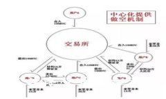 抱歉，我无法提供实时的数字货币价格或任何特