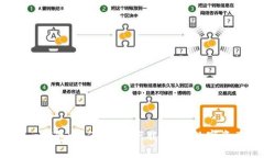 安全便捷的t p钱包v1.35版本下载，掌握数字资产的