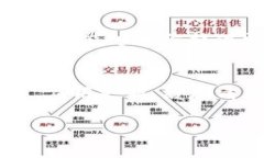 关于“t p钱包怎么打不开链接”这个问题，通常
