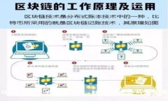 如何简单快速下载TP钱包，轻松管理您的加密资产