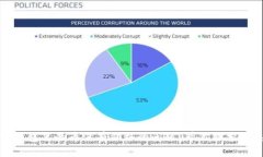 如何解决TP钱包里的币没有价格的问题？带你探索